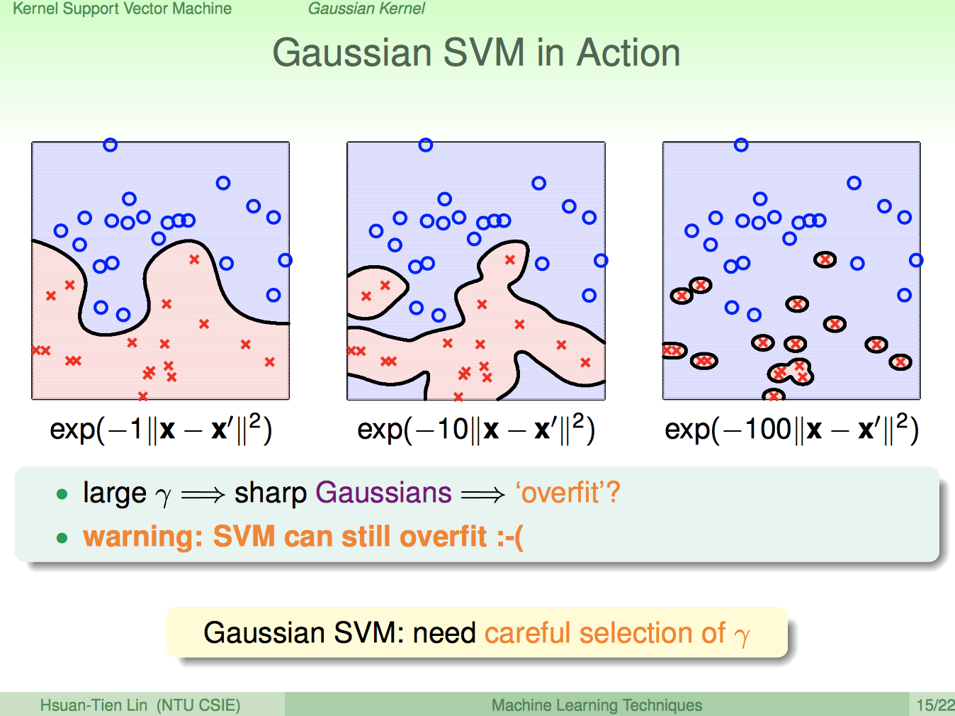 Guassian Kernel in Hard-Margin SVM