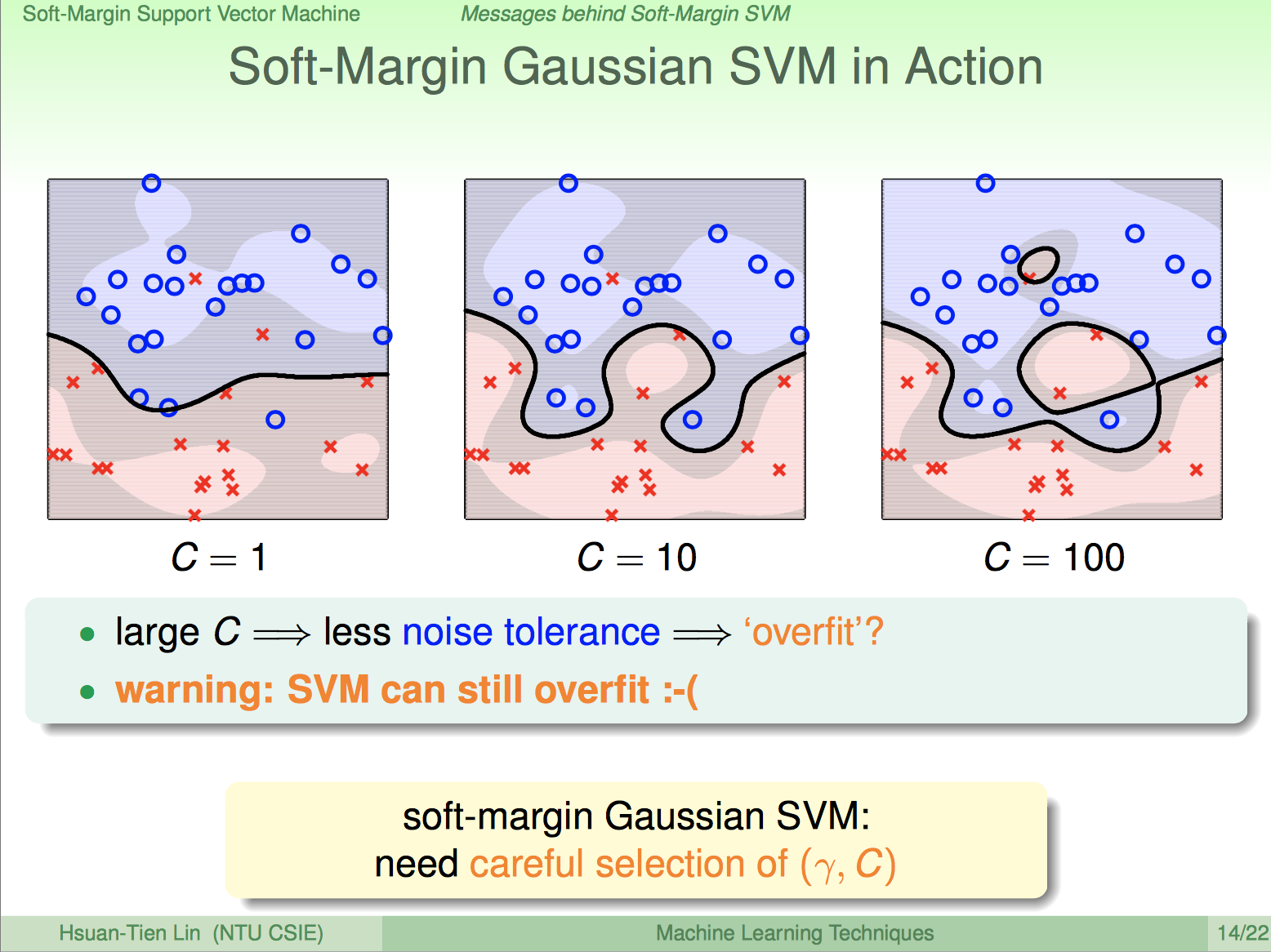Guassian Kernel in Soft-Margin SVM