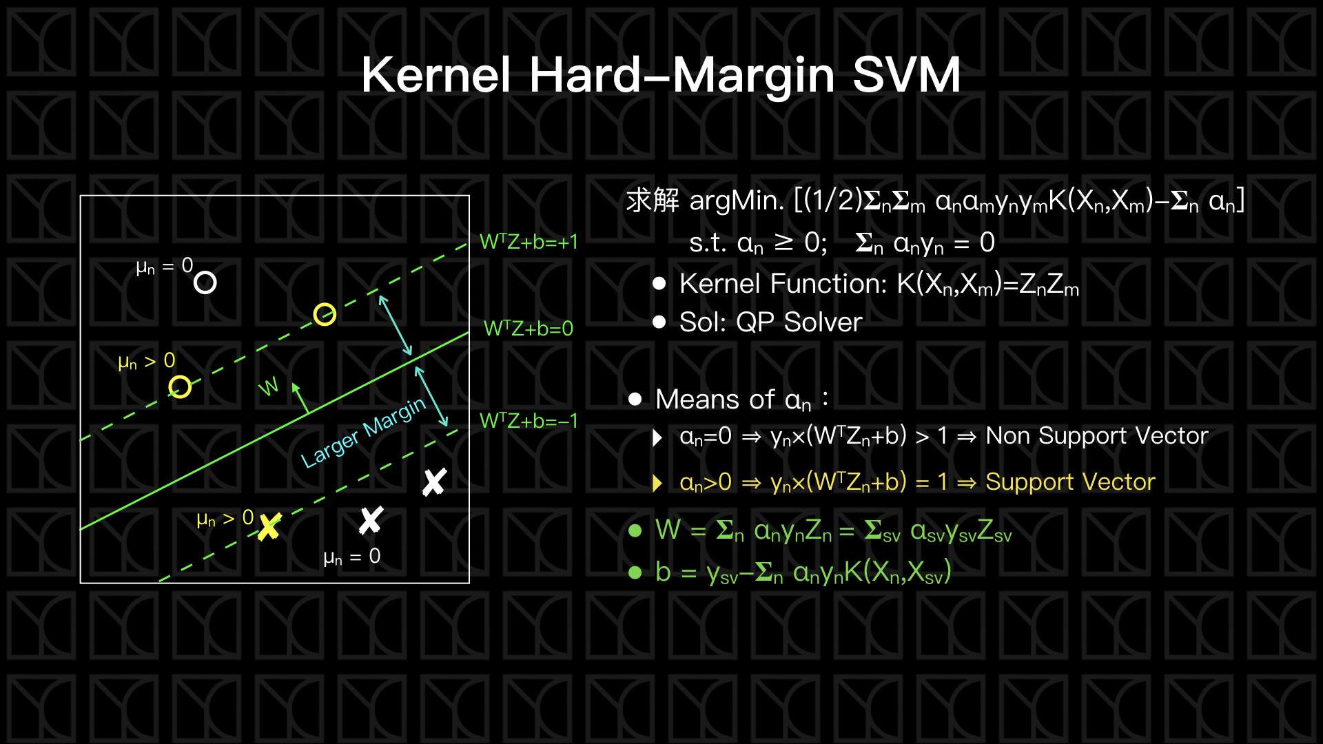 Kernel Hard-Margin SVM