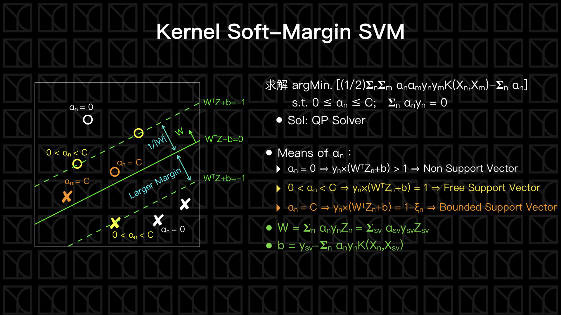Kernel Soft-Margin SVM