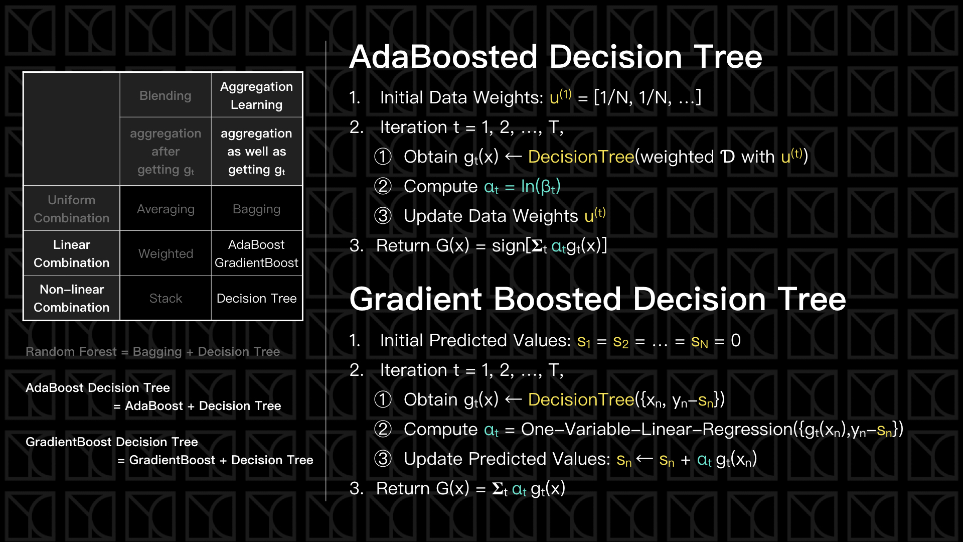 AdaBoosted and GrandientBoosted DTree